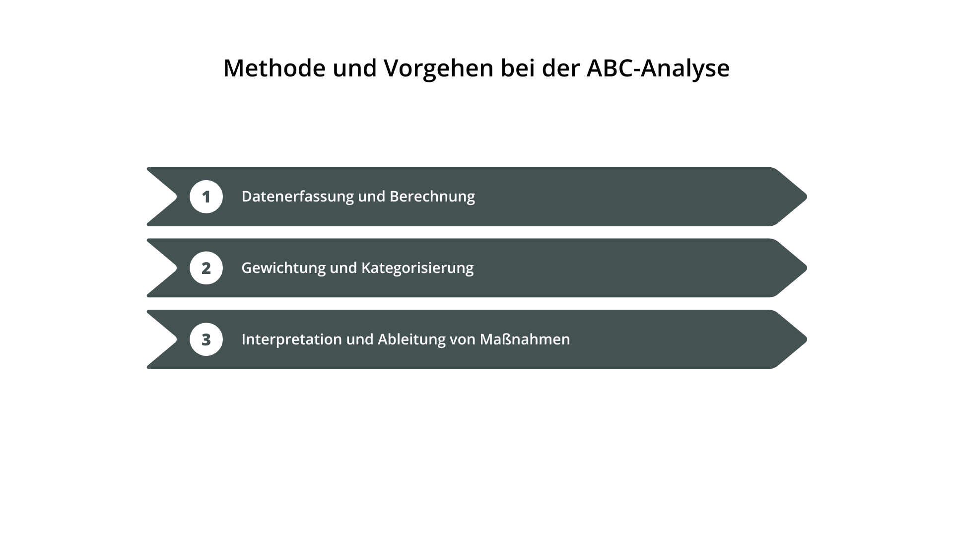ABC-Analyse » Klassifizieren zur Ressourcenoptimierung