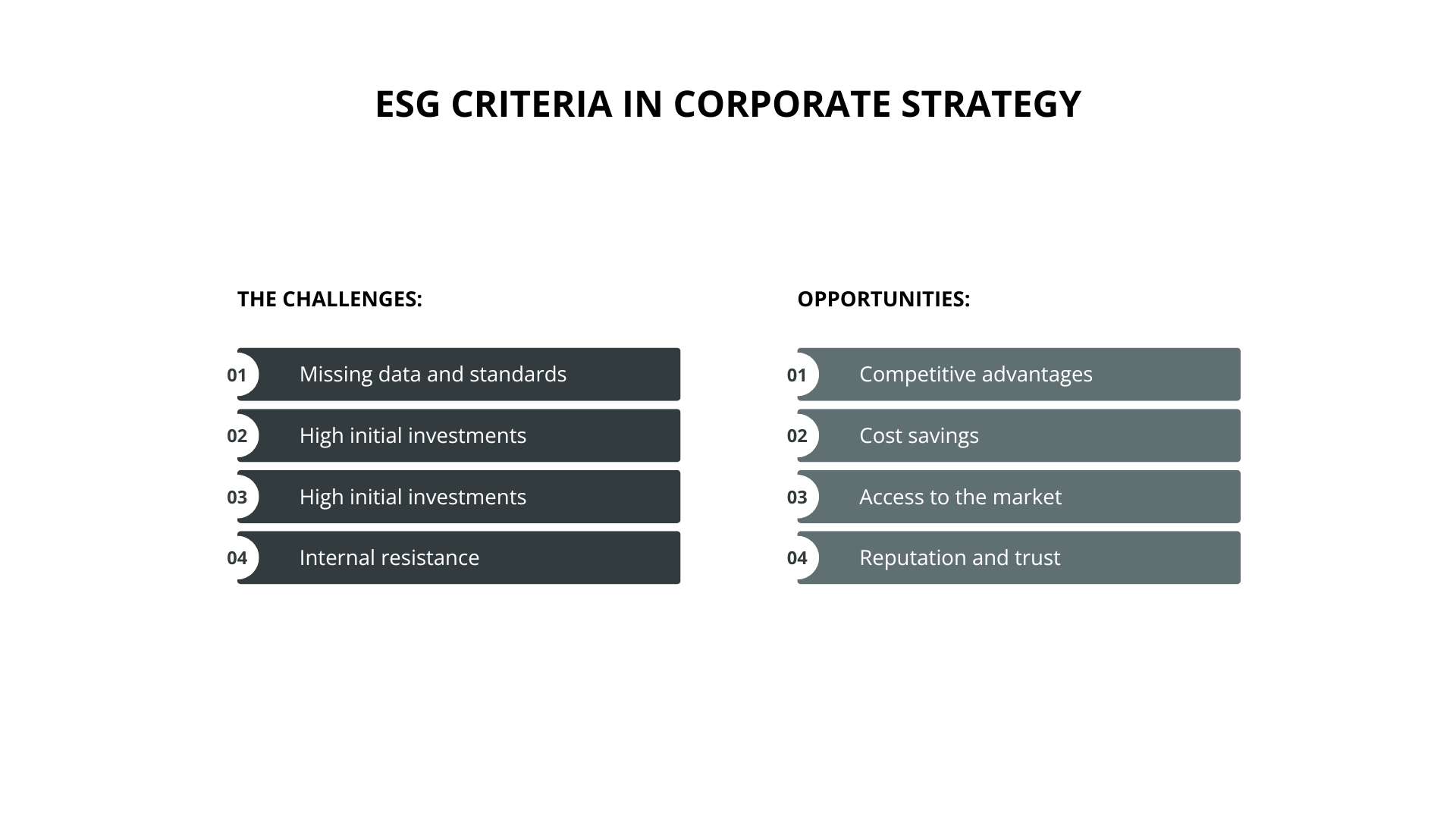 Diagramma, kurā salīdzinātas problēmas un iespējas, kas saistītas ar ESG kritēriju integrēšanu uzņēmuma stratēģijā, piemēram, datu un standartu trūkums salīdzinājumā ar konkurences priekšrocībām.