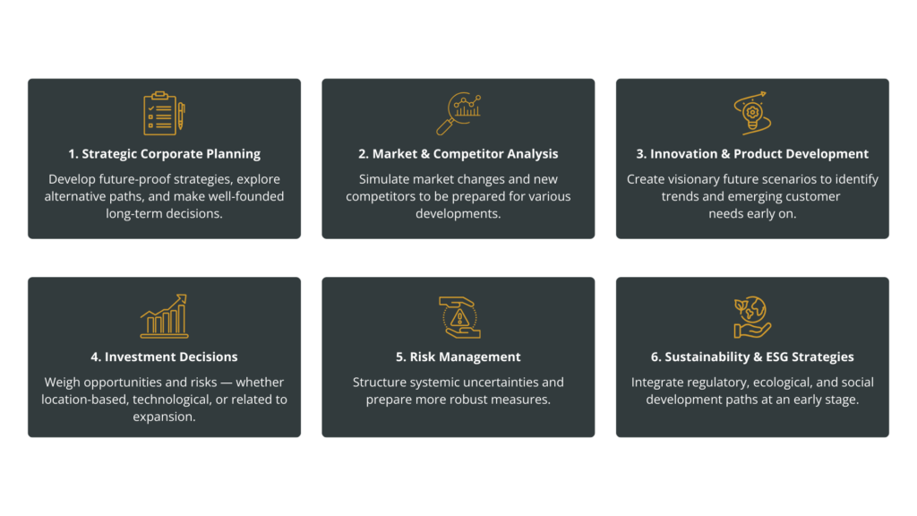 Six tiles with icons and labels for strategic fields of action: Corporate planning, market &amp; competitive analysis, innovation &amp; product development, investment decisions, risk management and sustainability &amp; ESG strategies.